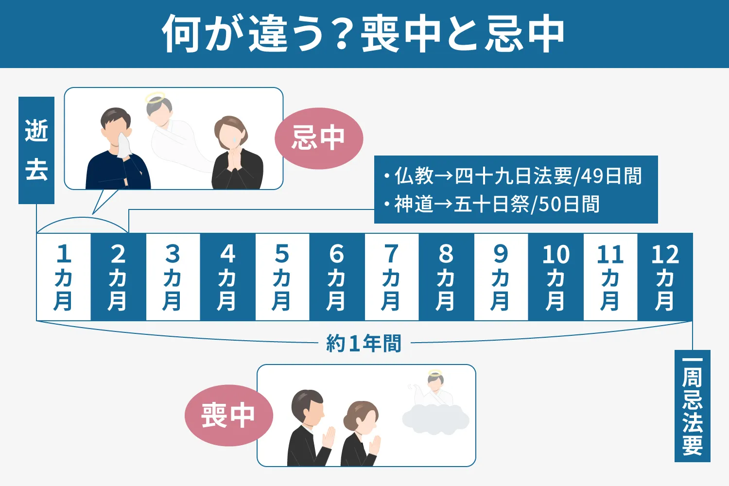 何が違う？説明画像