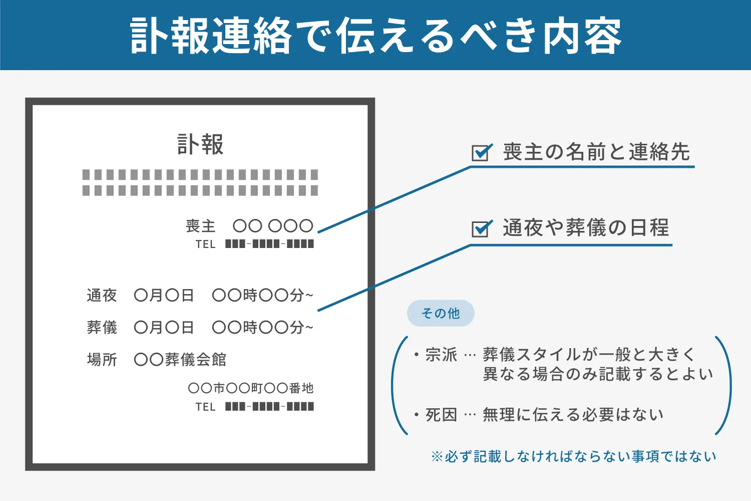 訃報連絡で伝えるべき内容の説明