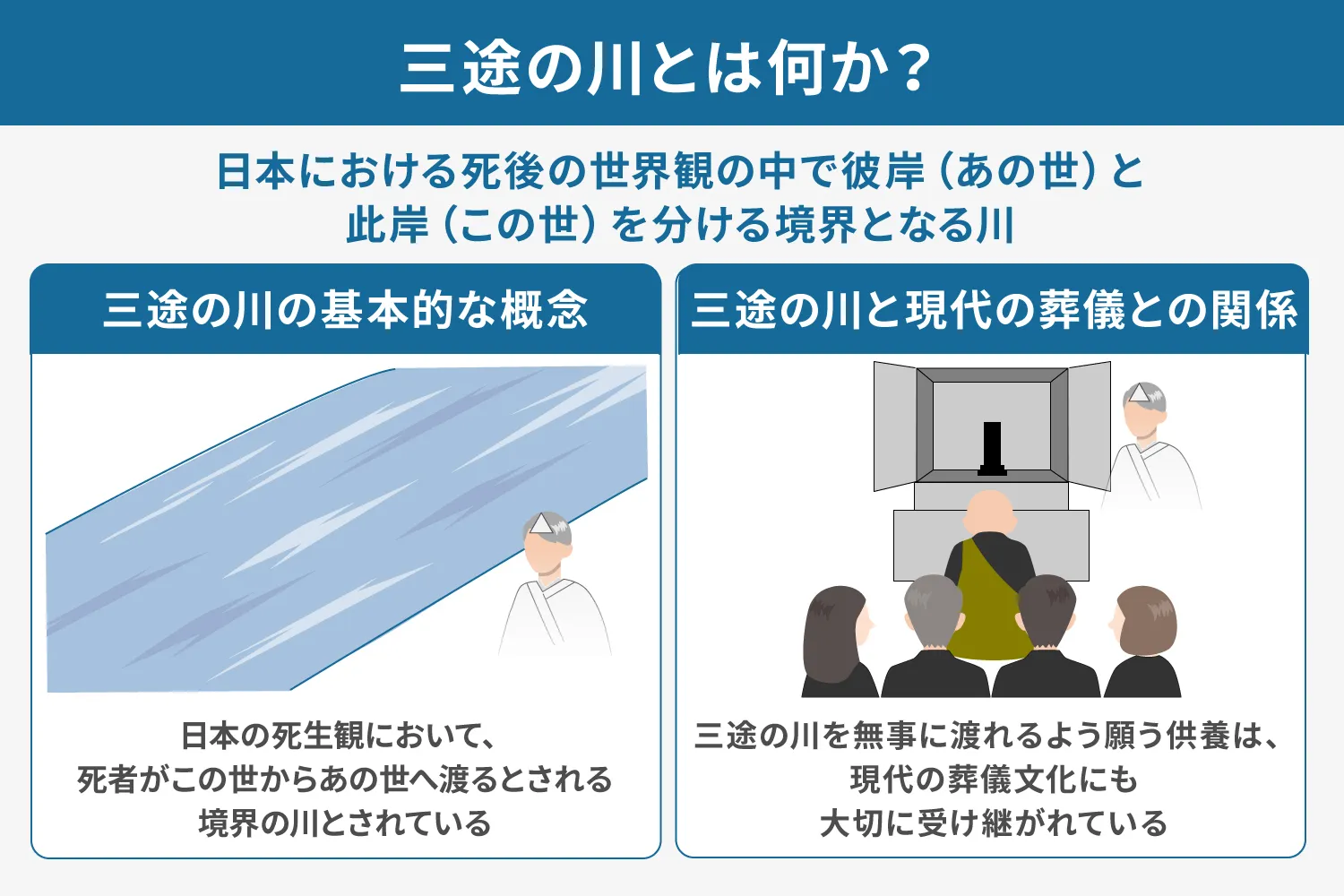 三途の川とは？六文銭や石積みの伝承も解説 葬儀で知っておきたい死後 