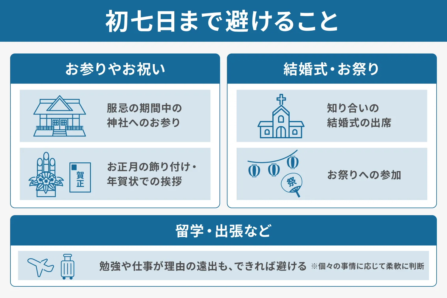 初 七 日 と は