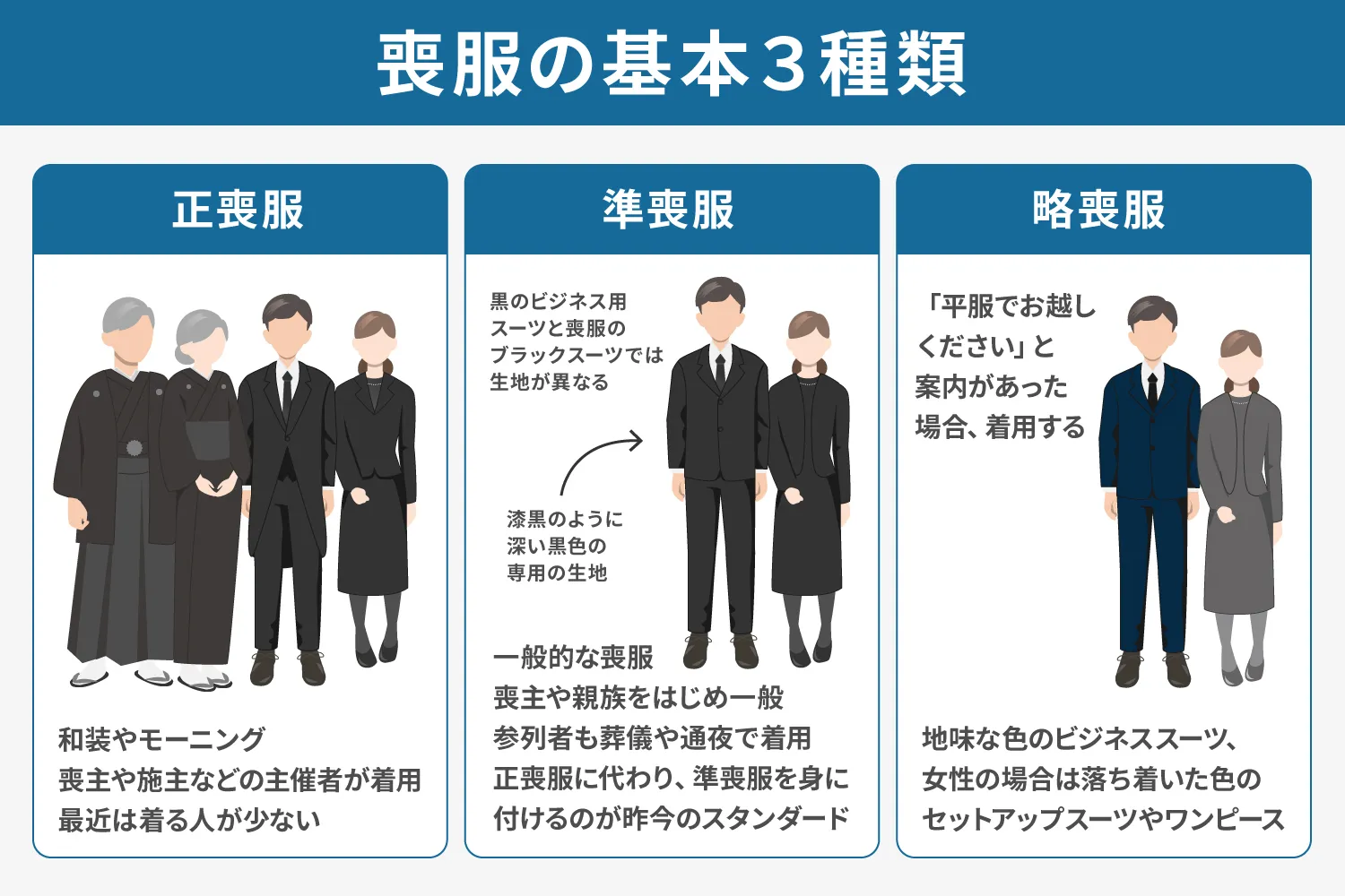 礼服 と 喪服 の 違い