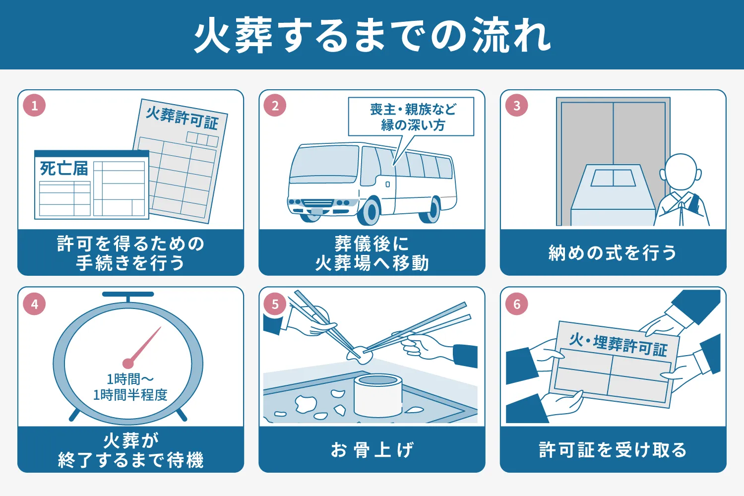 火葬 どう なっ てる