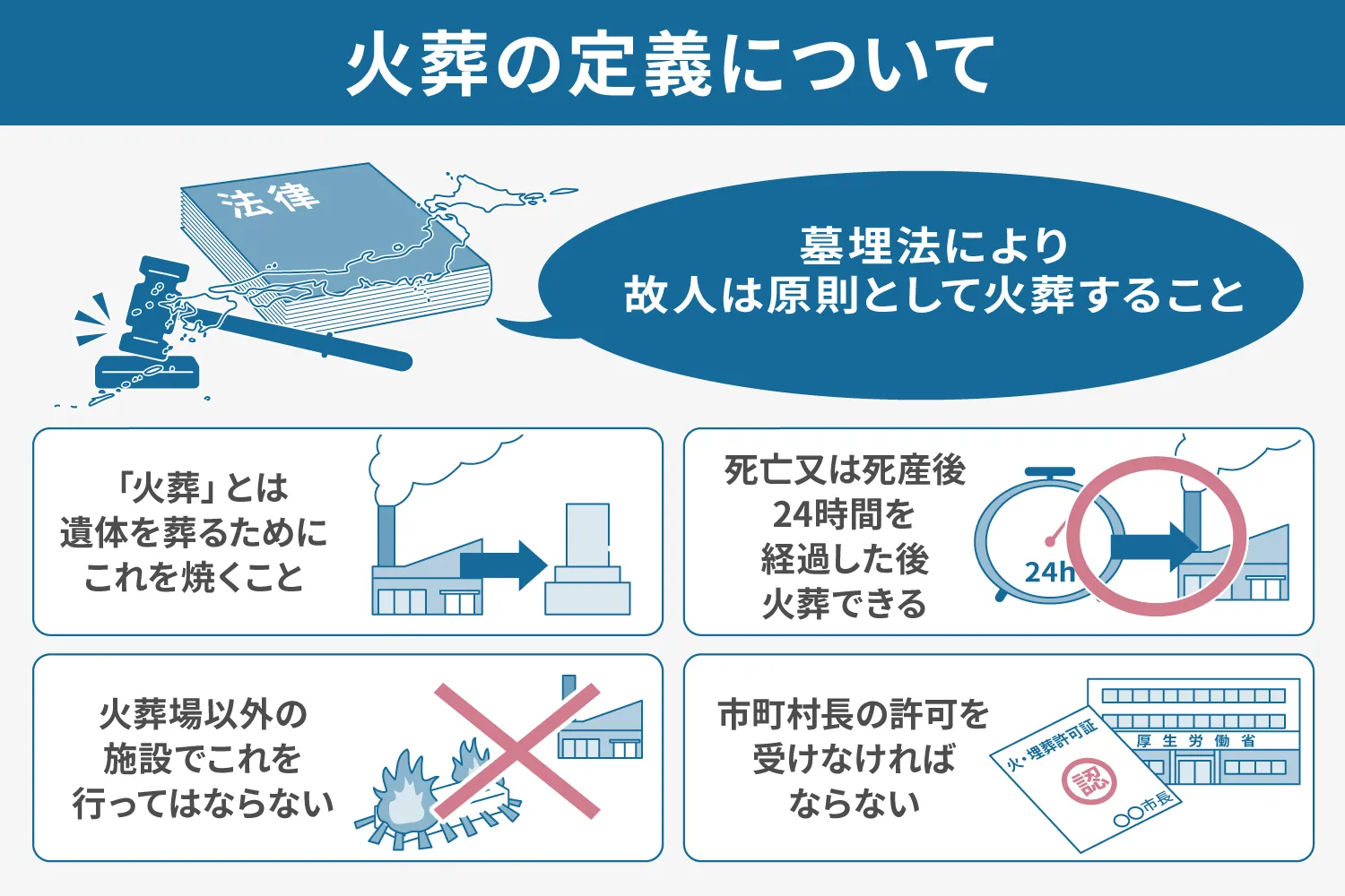 火葬 場 仕組み