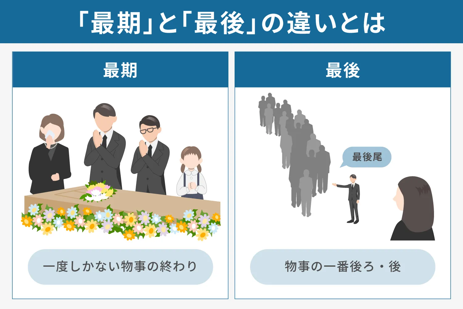 「最期」と「最後」の意味の違いとは?説明画像