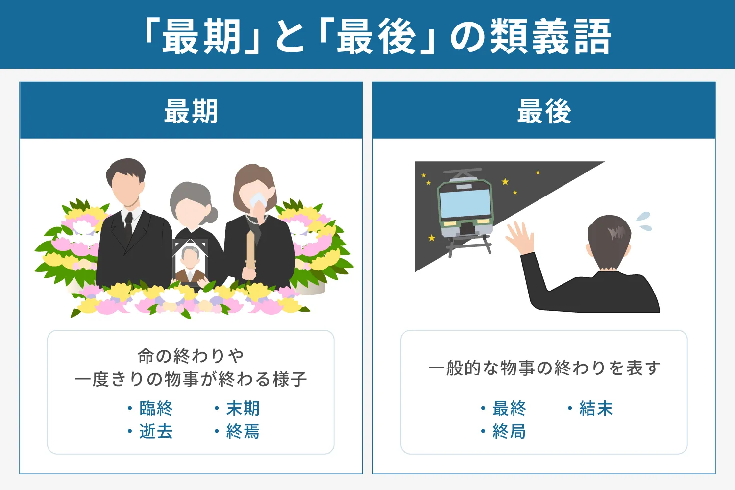 「最期」と「最後」の類義語は?説明画像