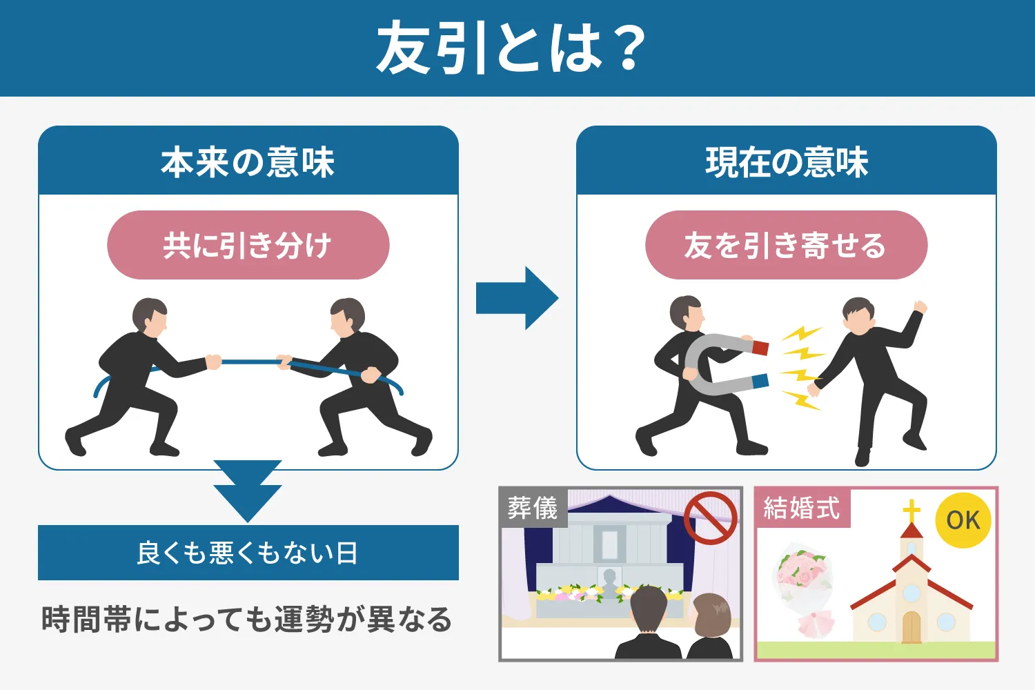 友引 と は