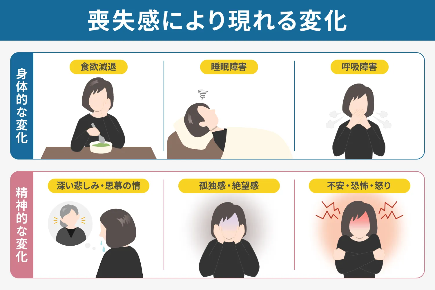 喪失感による変化説明画像