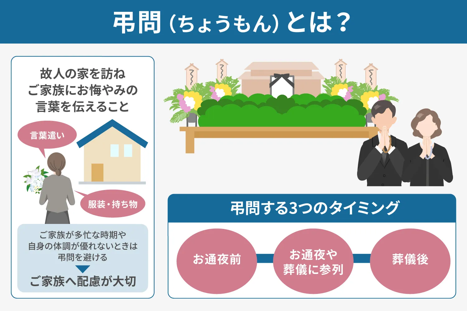 弔問(ちょうもん)とは?説明画像