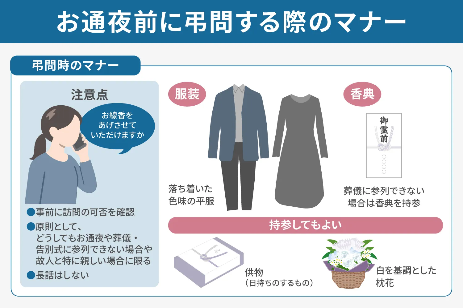 お通夜前に弔問する際のマナー説明画像