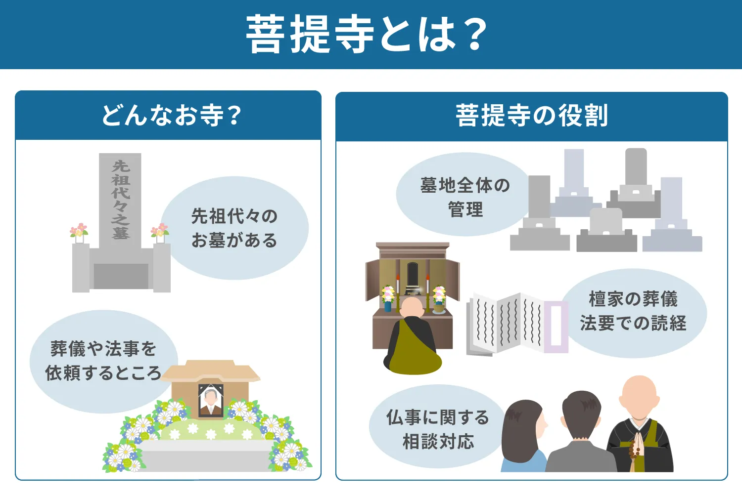 菩提寺 と は