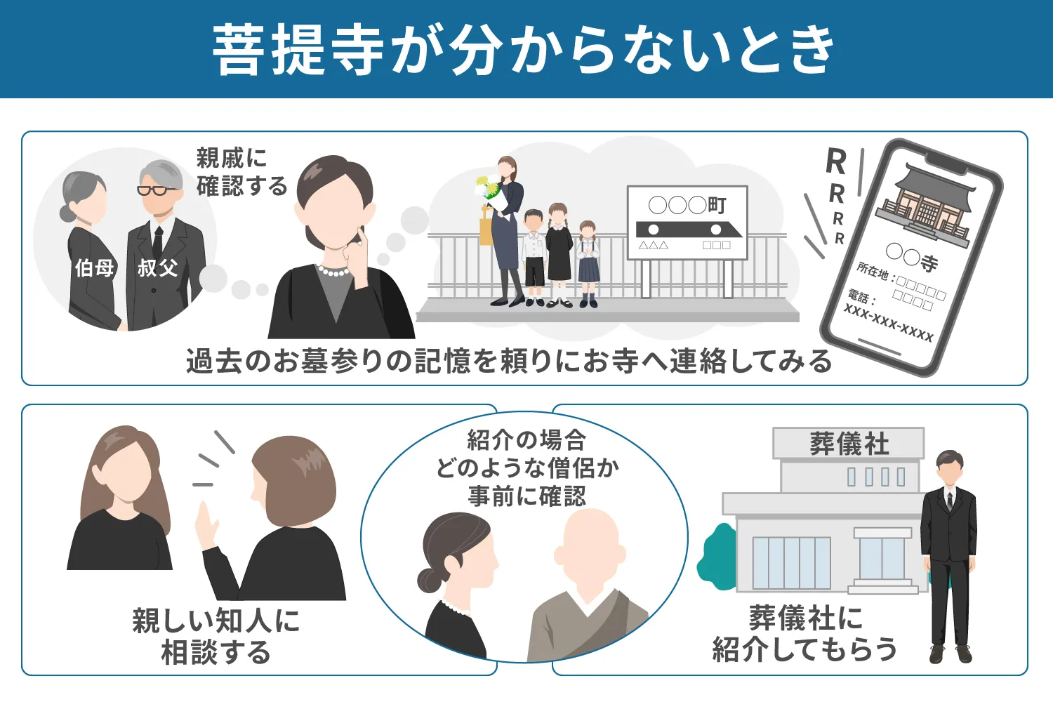菩提寺が分からないとき説明画像