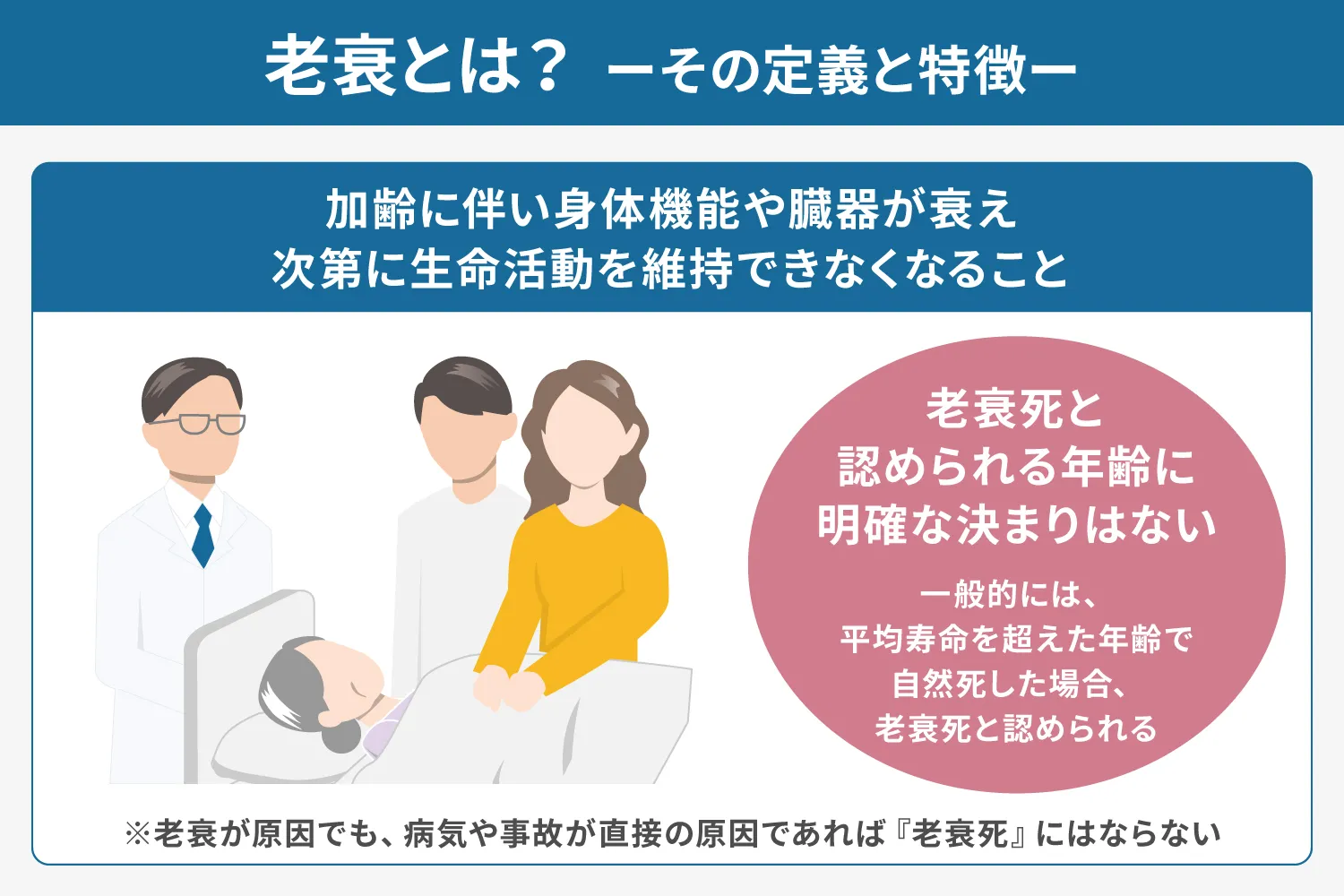 老衰とは?その定義と特徴の説明画像
