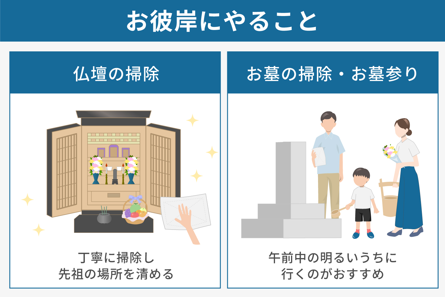 お彼岸にやること
