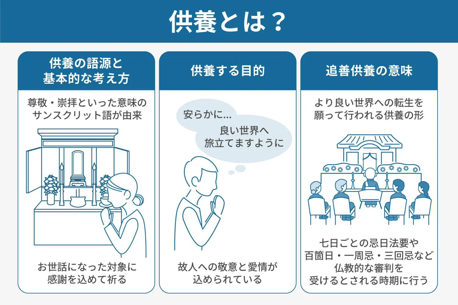 供養とは?