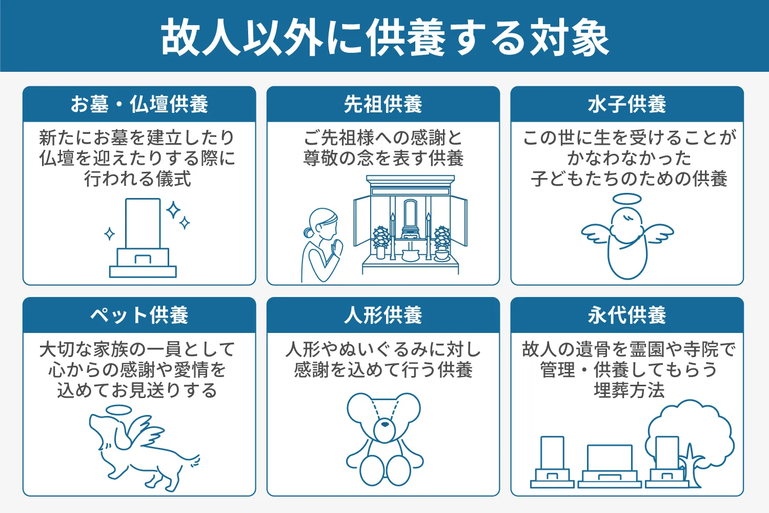 故人以外に供養する対象説明画像