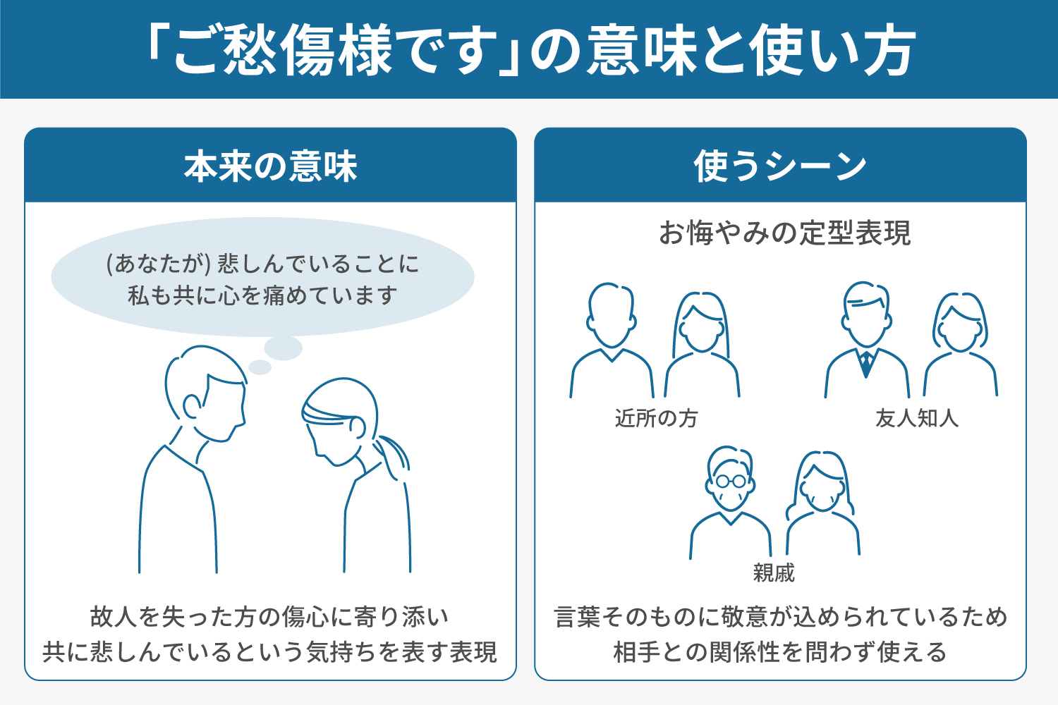 「ご愁傷様です」の意味と使い方説明画像