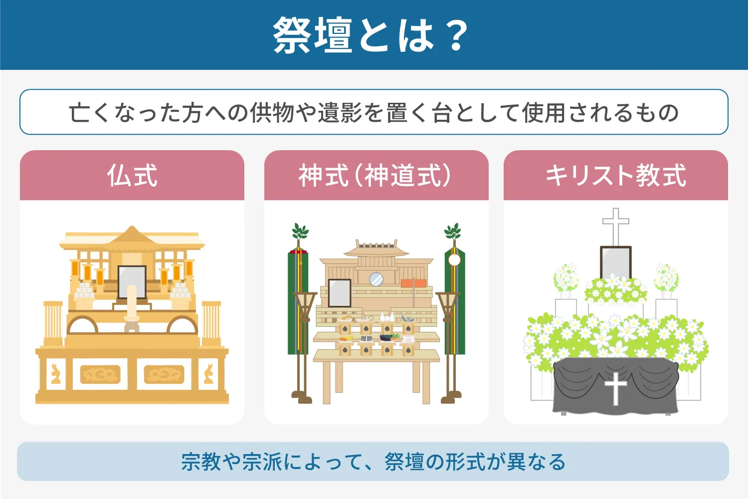 祭壇とは?説明画像