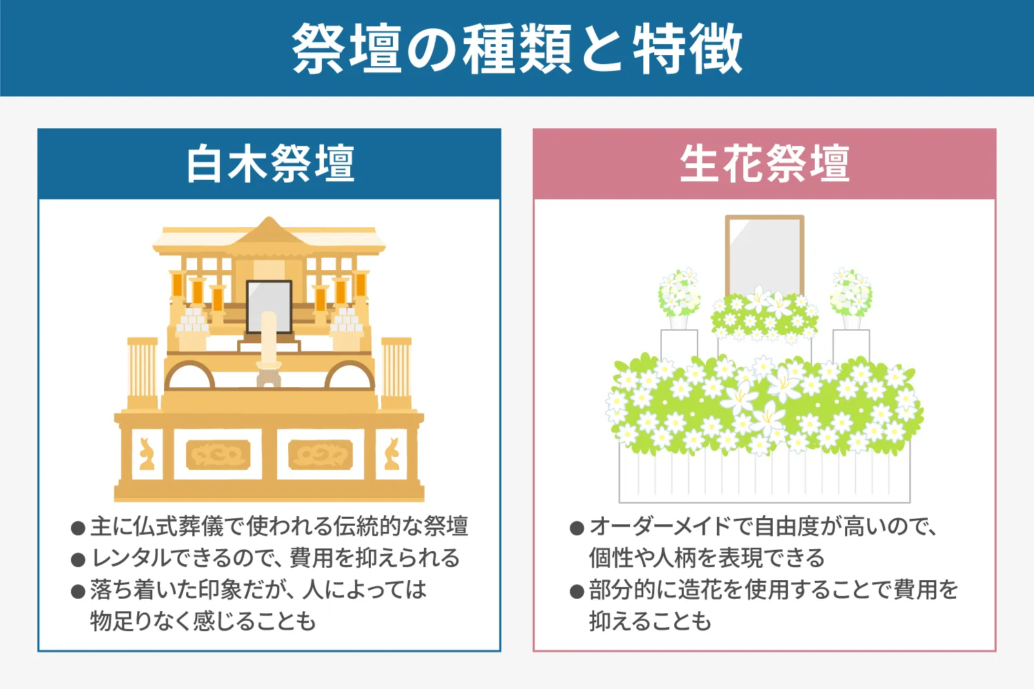 祭壇の種類と特徴説明画像