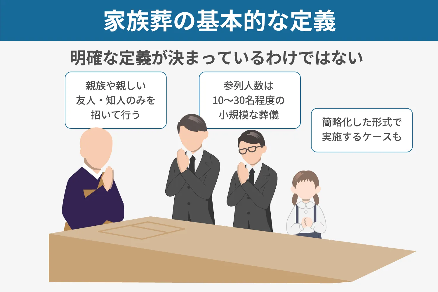 家族葬の基本的な定義説明画像