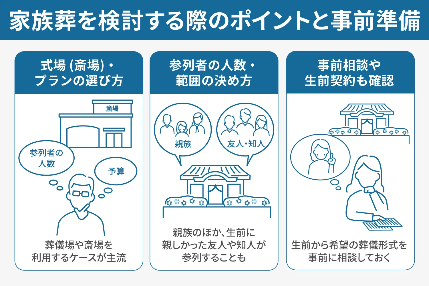 家族葬を選ぶ際のポイントと事前準備説明画像