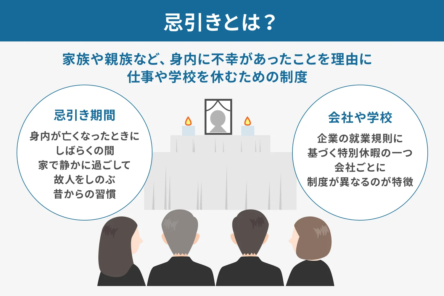 忌引きとは?説明画像