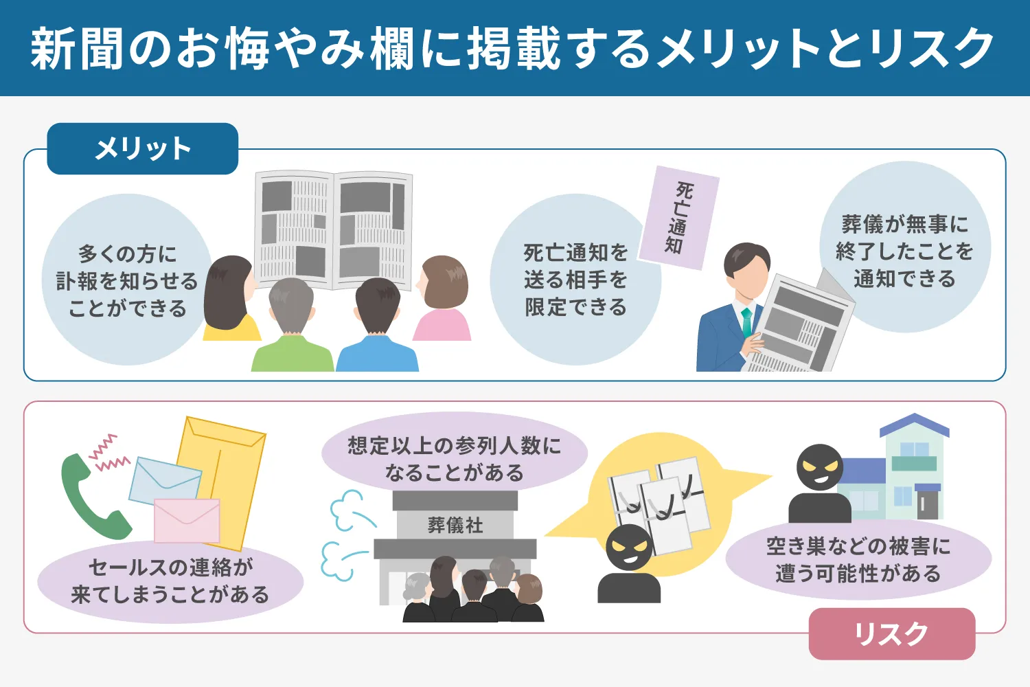 新聞のお悔やみ欄に掲載するメリットとリスク説明画像