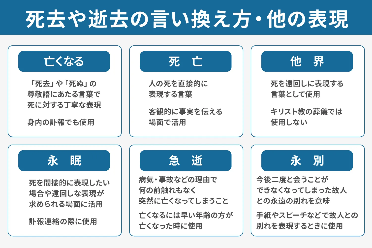 死去や逝去の言い換え方・他の表現説明画像