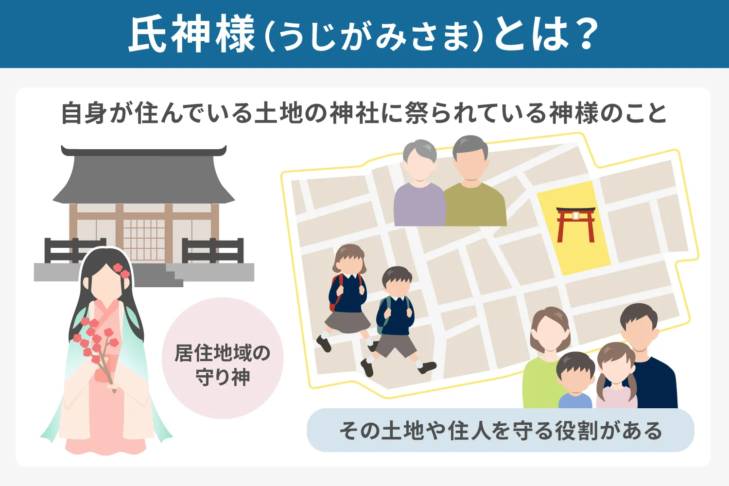 氏神様(うじがみさま)とは?説明画像