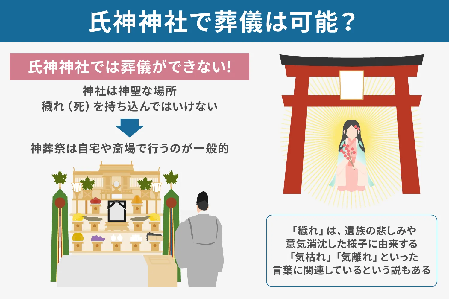 氏神神社で葬儀は可能?説明画像