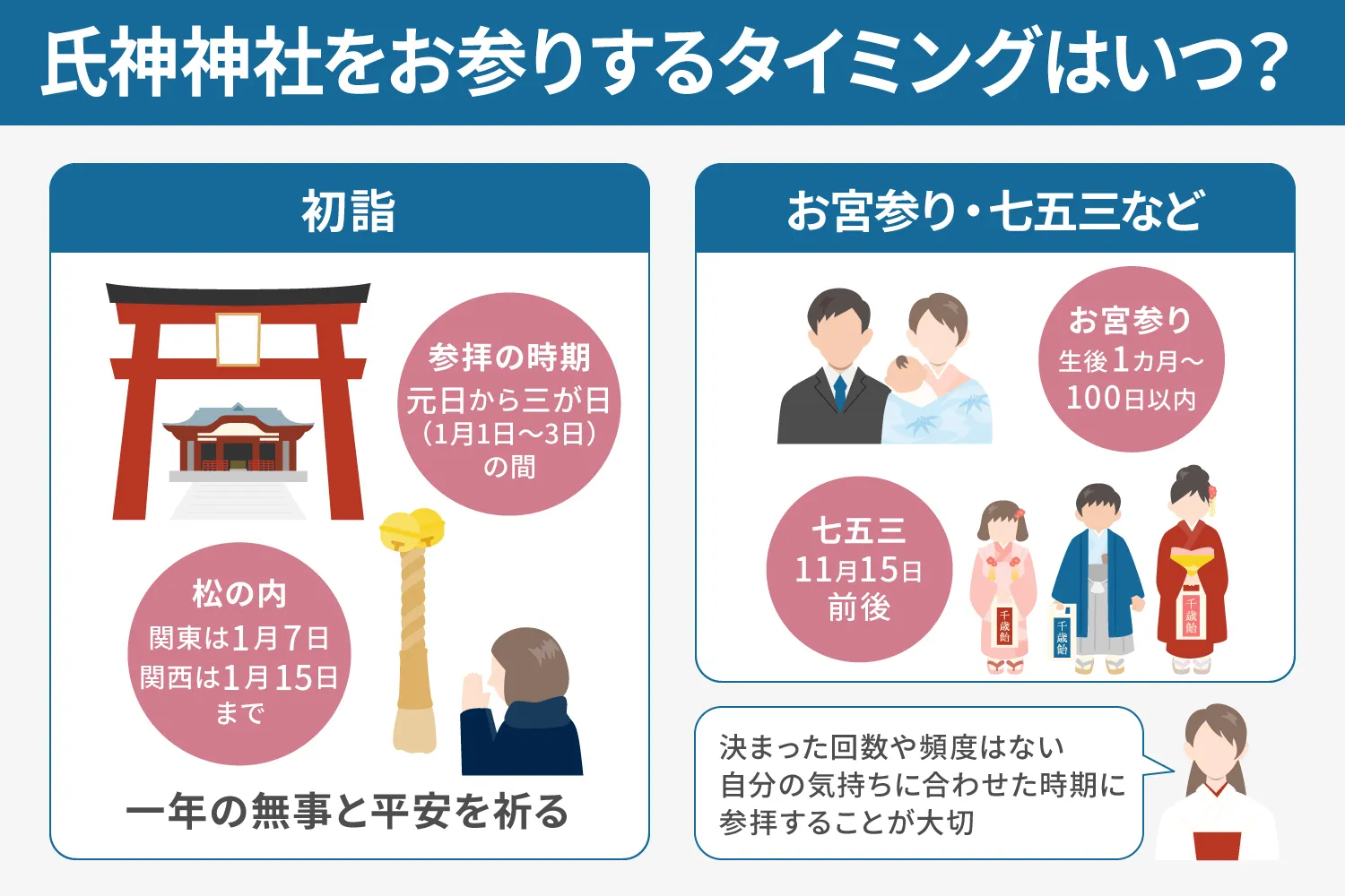 氏神神社をお参りするタイミングはいつ?説明画像