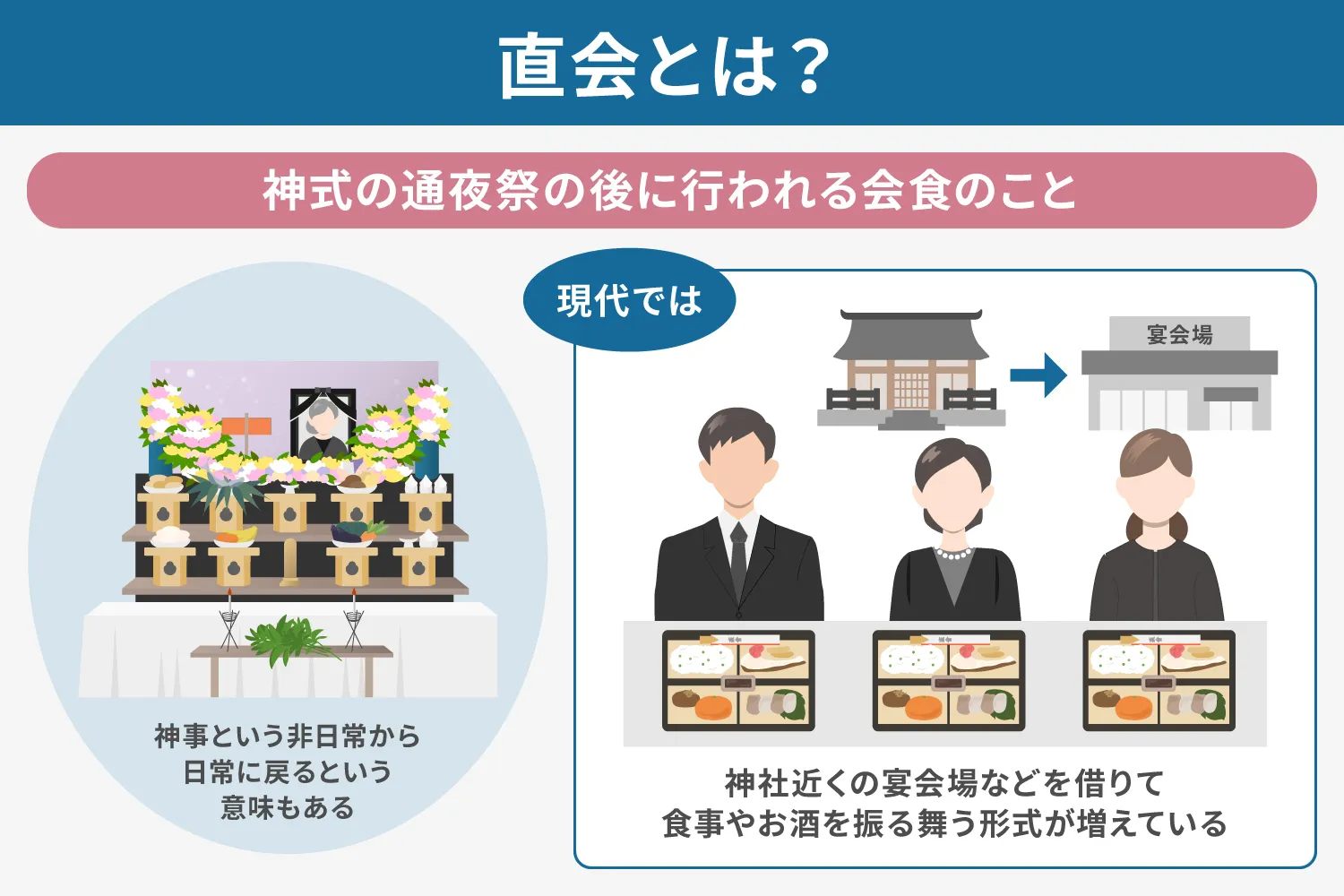 直会(なおらい)とは?説明画像