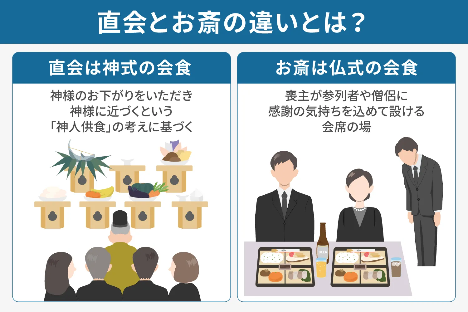 直会(なおらい)とお斎(おとき)の違いとは?説明画像
