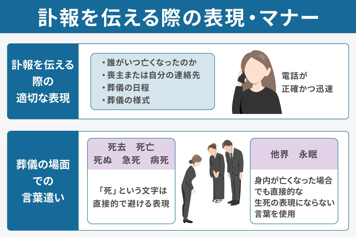 訃報を伝える際の表現・マナー説明画像