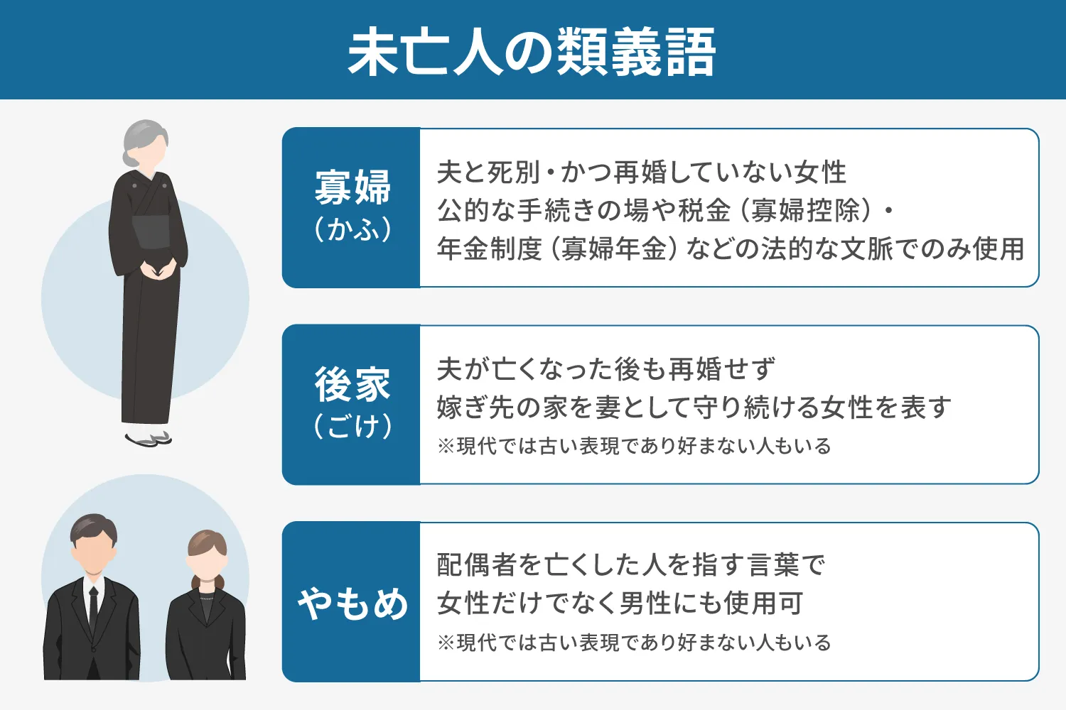 未亡人の類義語の説明画像