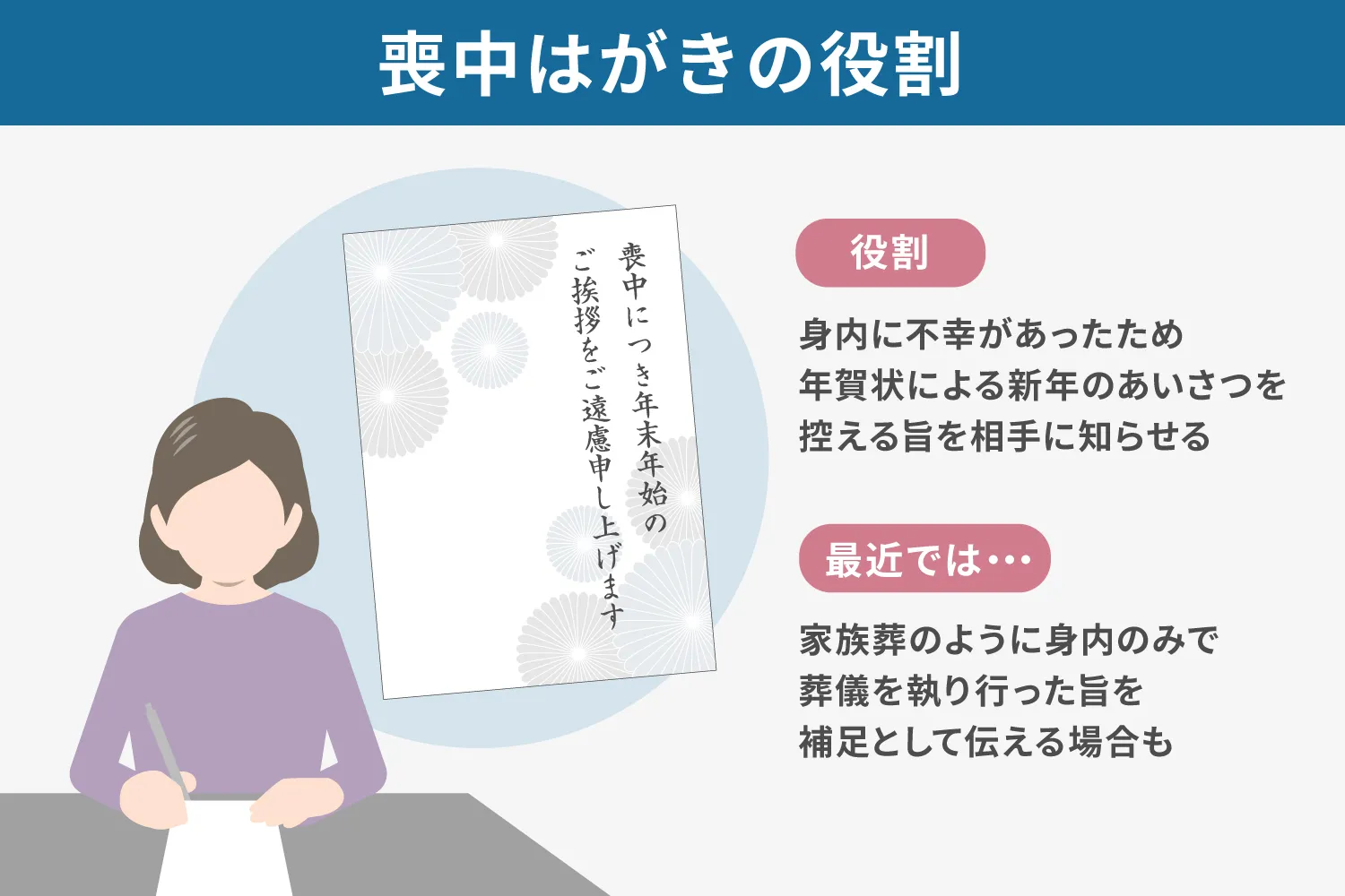 喪中はがきの役割