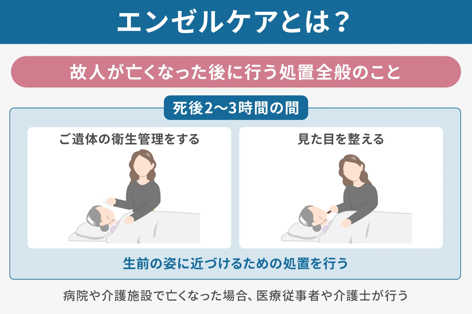 エンゼルケアとは？説明画像