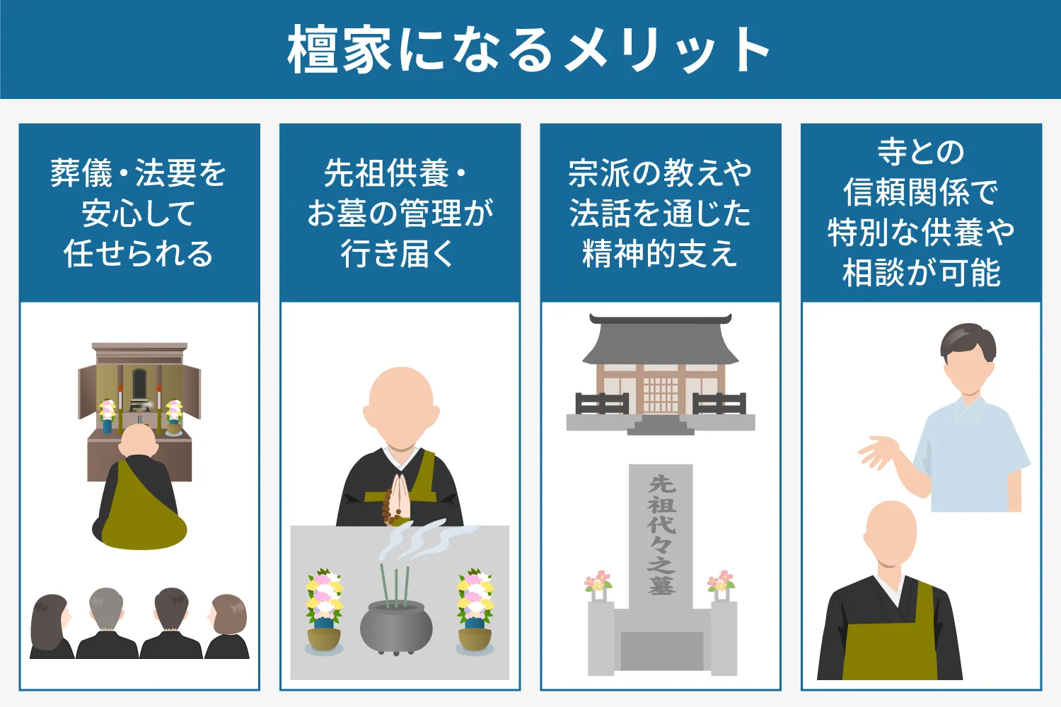 檀家になるメリットの説明画像