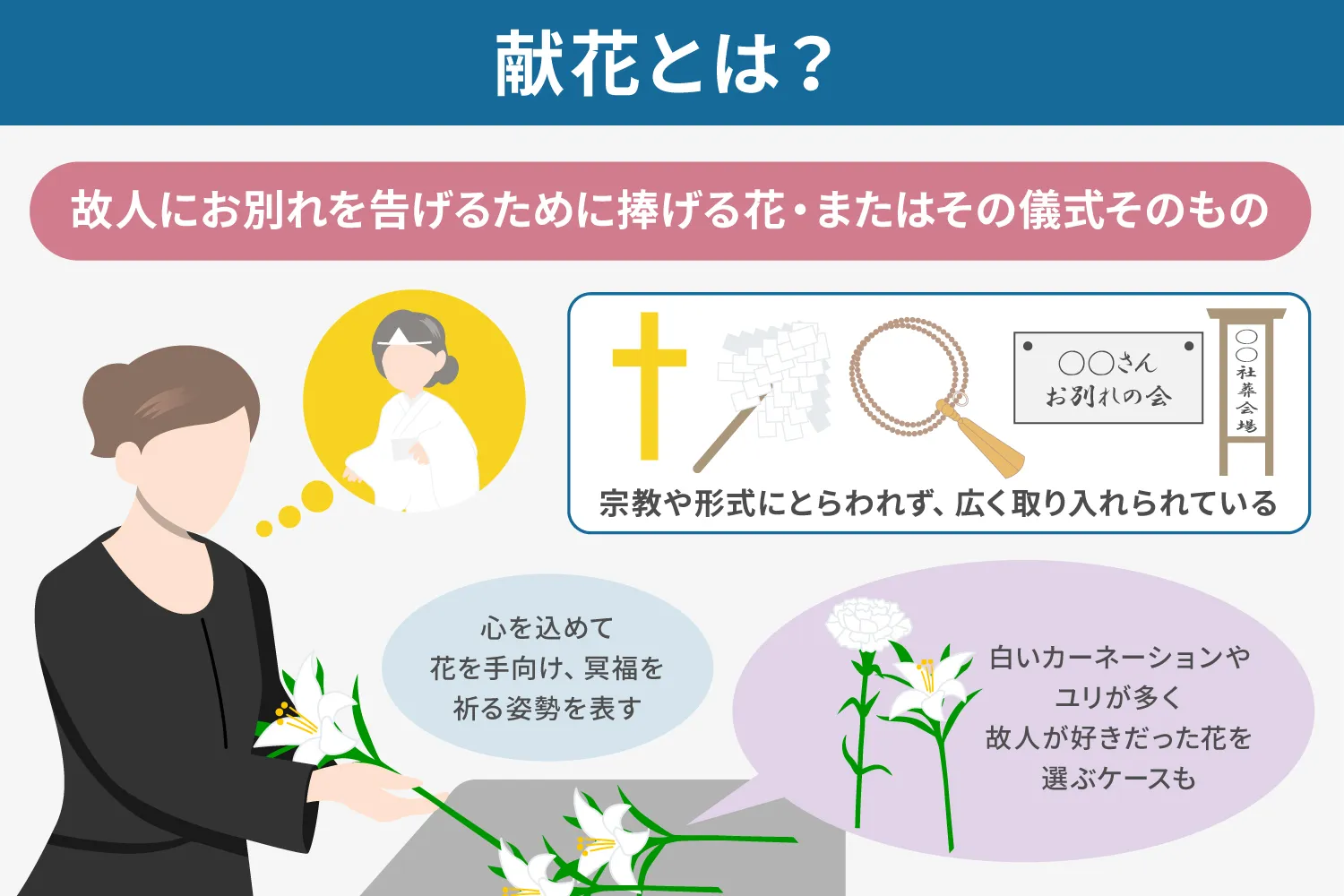 献花とは？説明画像