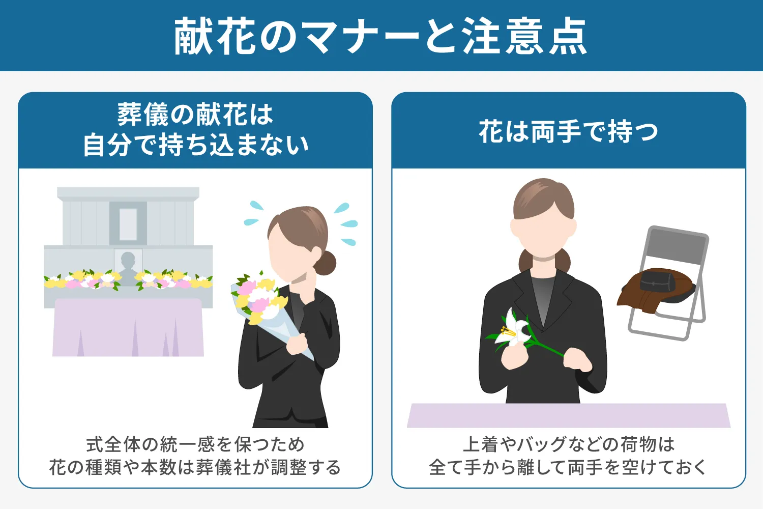 献花のマナーと注意点の説明画像