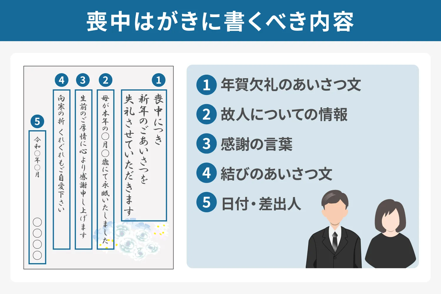 喪中はがきに書くべき内容の説明画像