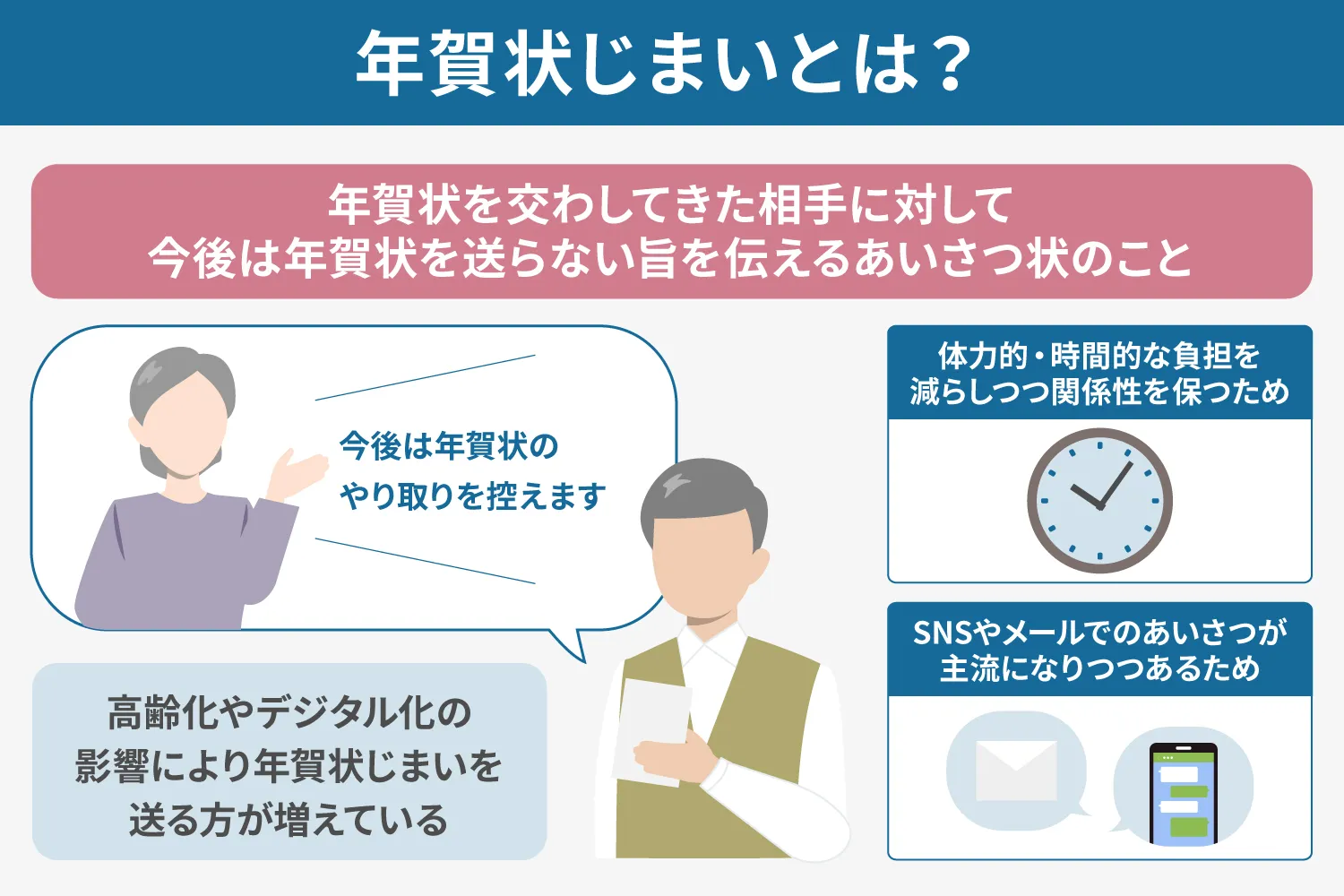 年賀状じまいとは？説明画像