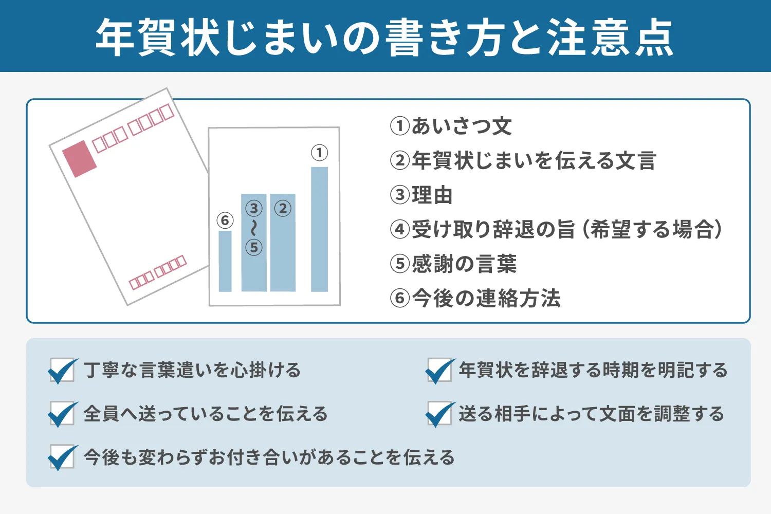 年賀状じまいの書き方と注意点の説明画像