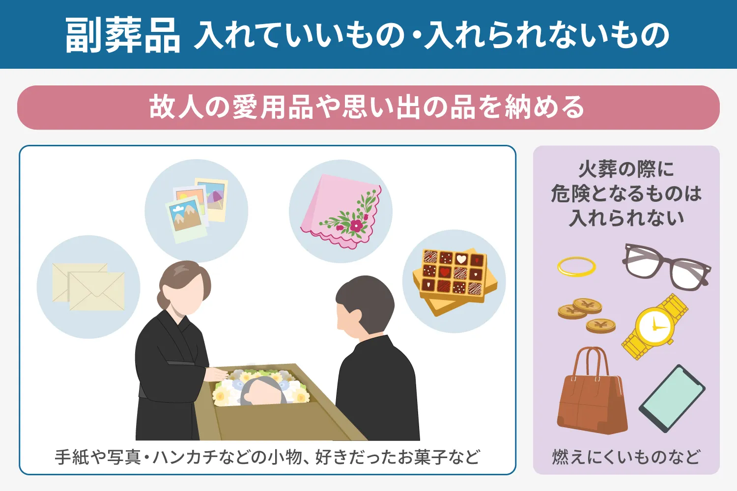 副葬品入れていいもの入れられないものの説明画像