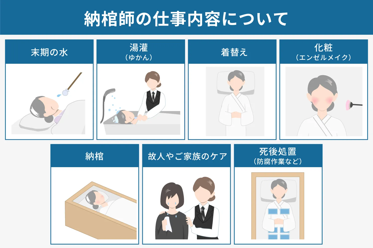 納棺師の仕事内容についての説明画像