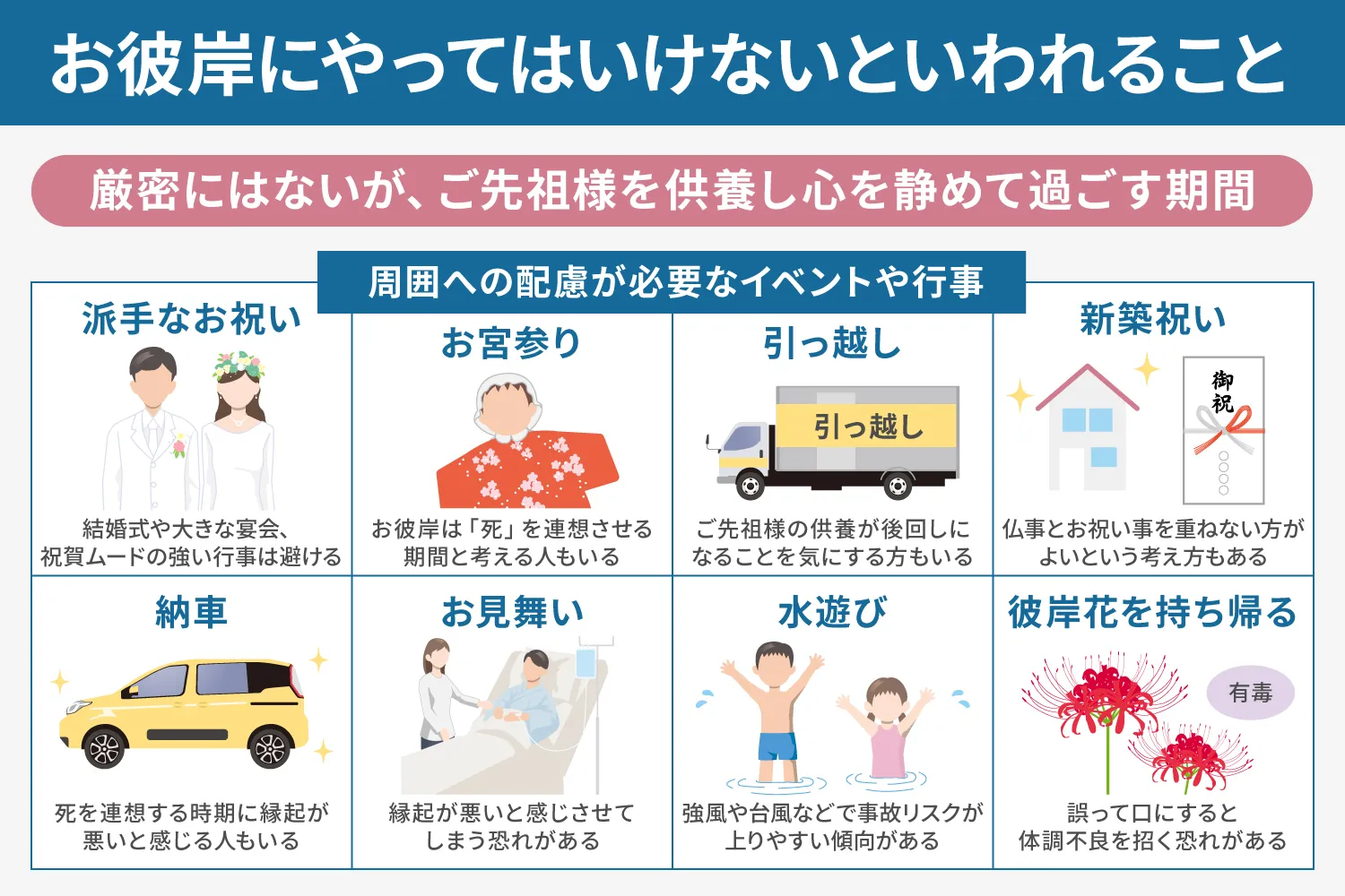 お彼岸にやってはいけないといわれることの説明画像