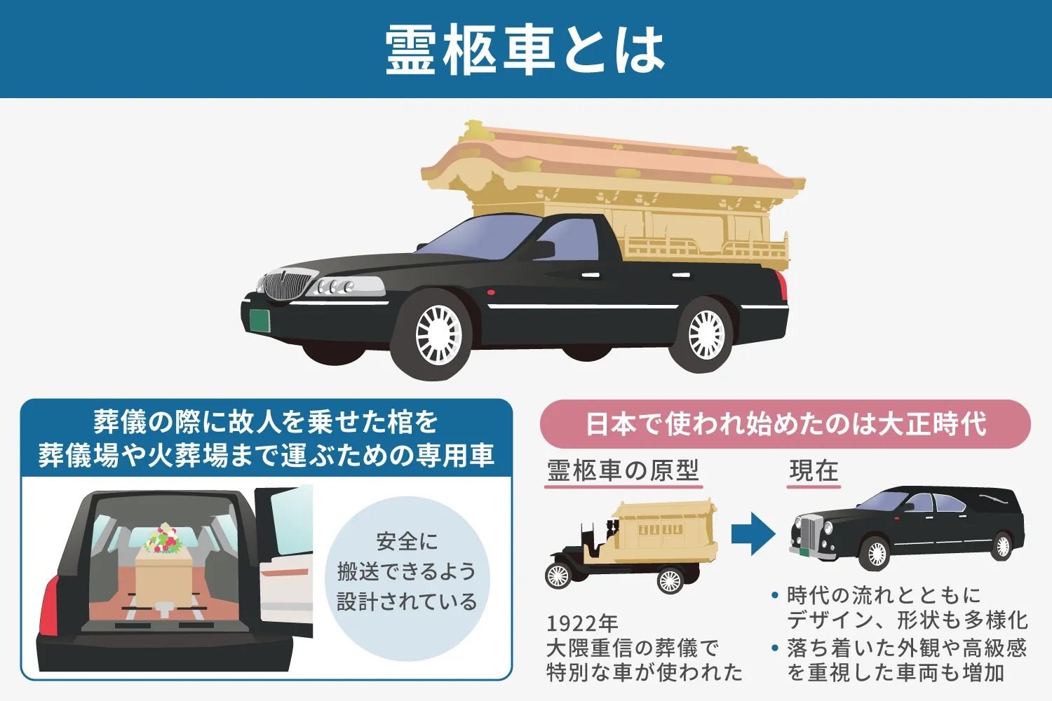 霊柩車とは？説明画像