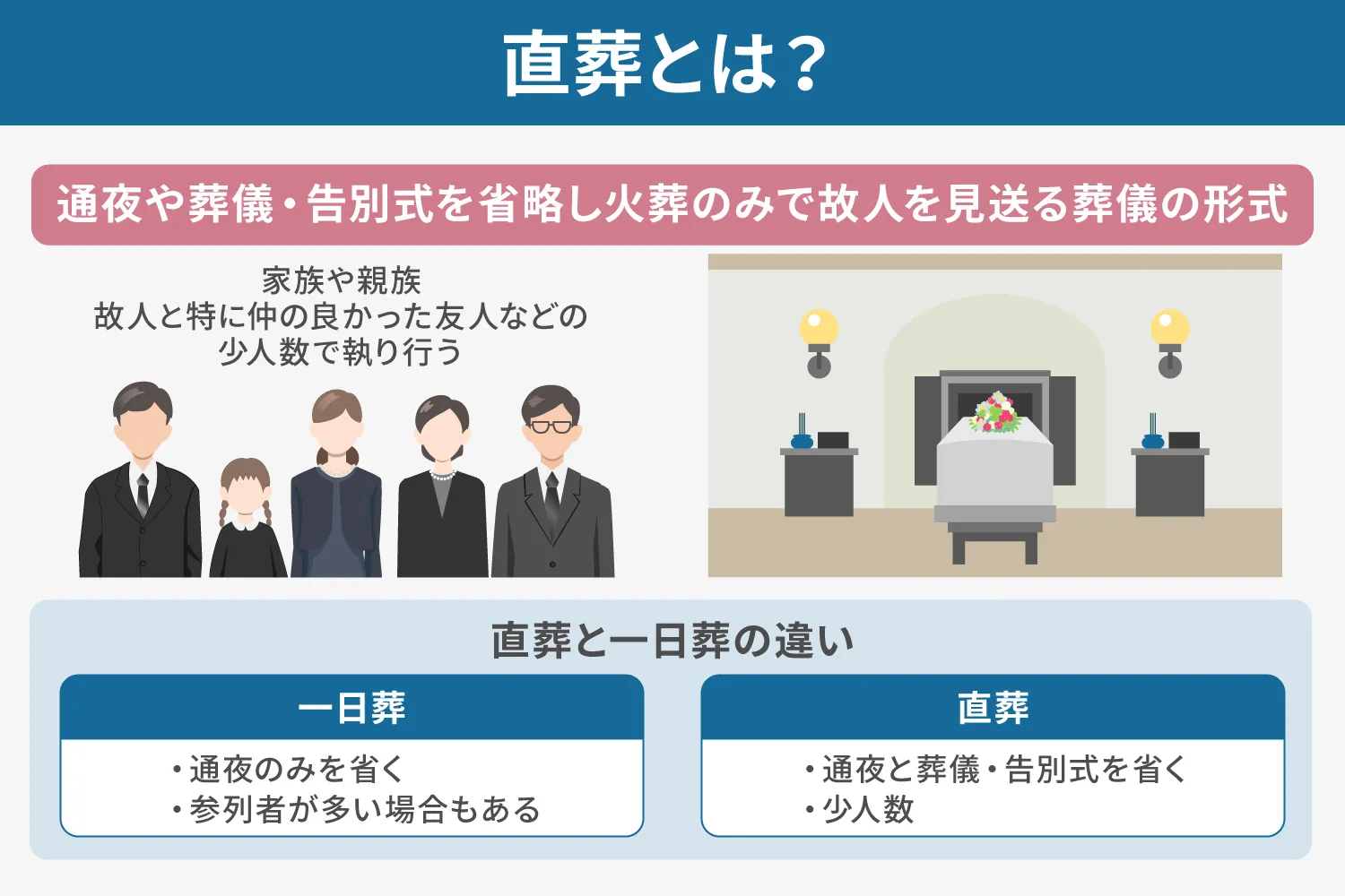 直 葬 家族 葬