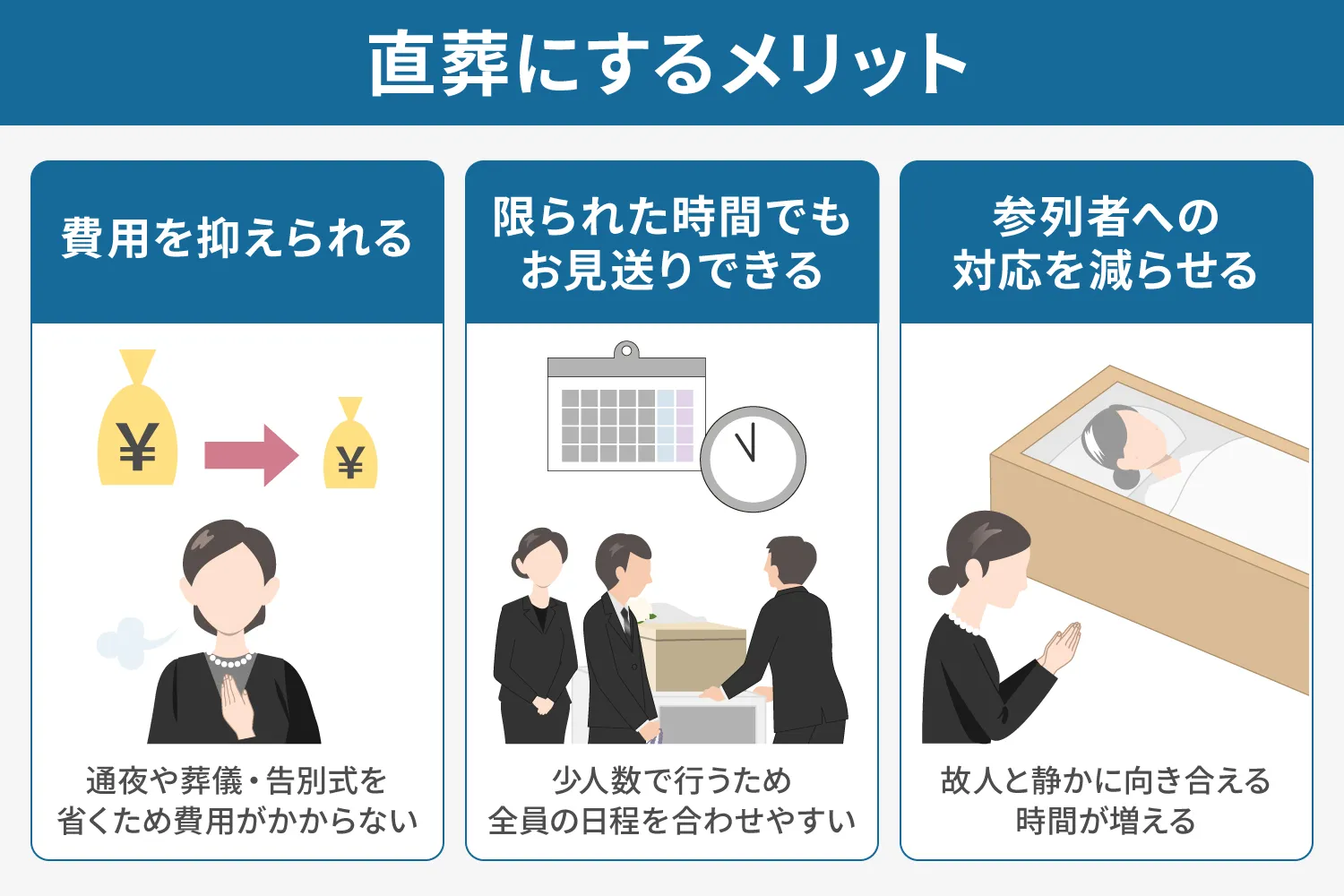 直葬とは? 流れからメリット・デメリット、費用相場、マナーまで解説 | 株式会社くらしの友