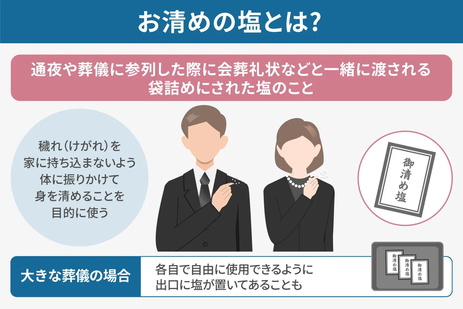 お 清め 塩 使い方