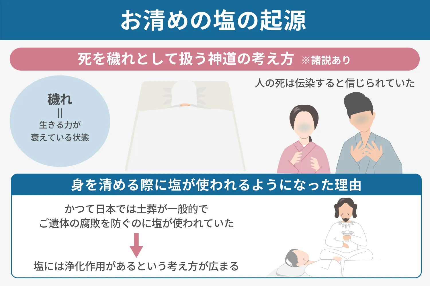 お清めの塩の起源の説明画像